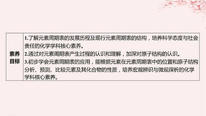 江苏专用2023_2024学年新教材高中化学专题5微观结构与物质的多样性第一单元元素周期律和元素周期表第二课时元素周期表课件苏教版必修第一册03