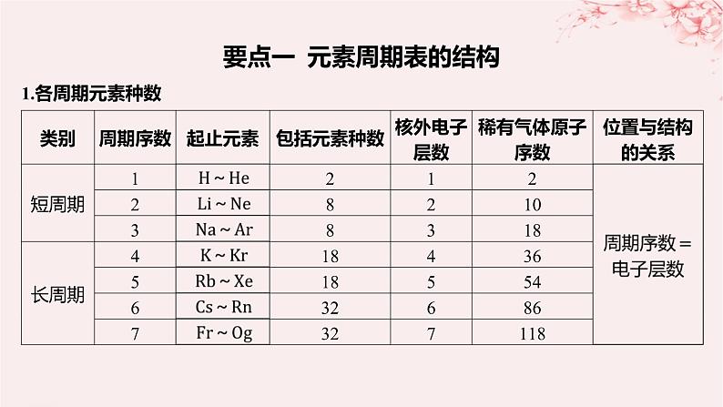 江苏专用2023_2024学年新教材高中化学专题5微观结构与物质的多样性第一单元元素周期律和元素周期表第二课时元素周期表课件苏教版必修第一册08