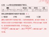 江苏专用2023_2024学年新教材高中化学专题1化学反应与能量变化第一单元化学反应的热效应第三课时能源的充分利用分层作业课件苏教版选择性必修1