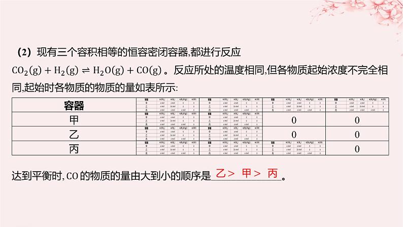 江苏专用2023_2024学年新教材高中化学专题2化学反应速率与化学平衡第三单元化学平衡的移动第一课时浓度压强变化对化学平衡的影响分层作业课件苏教版选择性必修108