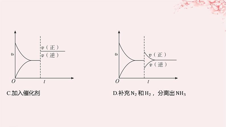 江苏专用2023_2024学年新教材高中化学专题2化学反应速率与化学平衡第三单元化学平衡的移动第二课时温度变化对化学平衡的影响勒夏特列原理分层作业课件苏教版选择性必修103