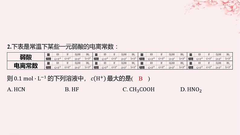 江苏专用2023_2024学年新教材高中化学专题3水溶液中的离子反应第一单元弱电解质的电离平衡第二课时电离平衡常数强酸与弱酸的比较分层作业课件苏教版选择性必修102