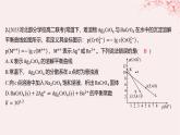 江苏专用2023_2024学年新教材高中化学专题3水溶液中的离子反应第四单元沉淀溶解平衡微专题13常见的沉淀溶解平衡图像类型总结分层作业课件苏教版选择性必修1