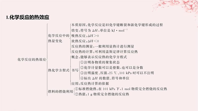 江苏专用2023_2024学年新教材高中化学专题1化学反应与能量变化整合课件苏教版选择性必修104