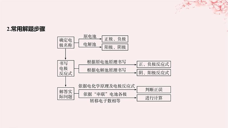 江苏专用2023_2024学年新教材高中化学专题1化学反应与能量变化第二单元化学能与电能的转化微专题4电化学中多池装置及电解的相关计算课件苏教版选择性必修105