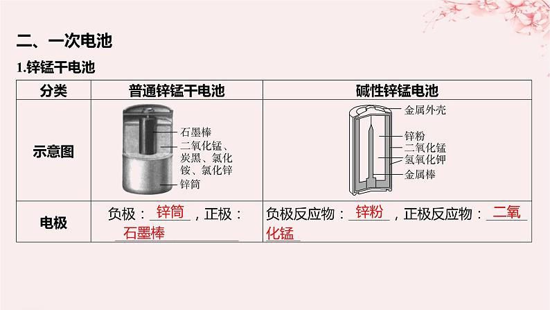 江苏专用2023_2024学年新教材高中化学专题1化学反应与能量变化第二单元化学能与电能的转化第二课时一次电池和二次电池课件苏教版选择性必修106