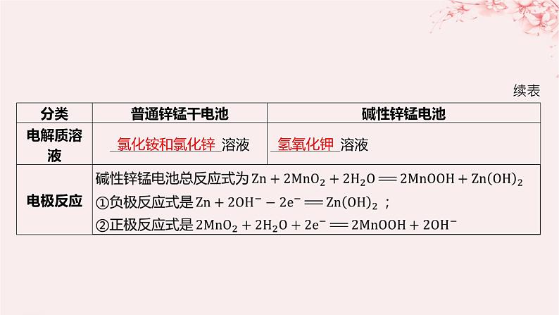 江苏专用2023_2024学年新教材高中化学专题1化学反应与能量变化第二单元化学能与电能的转化第二课时一次电池和二次电池课件苏教版选择性必修107