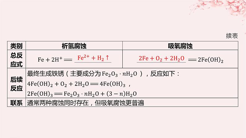 江苏专用2023_2024学年新教材高中化学专题1化学反应与能量变化第三单元金属的腐蚀与防护课件苏教版选择性必修107