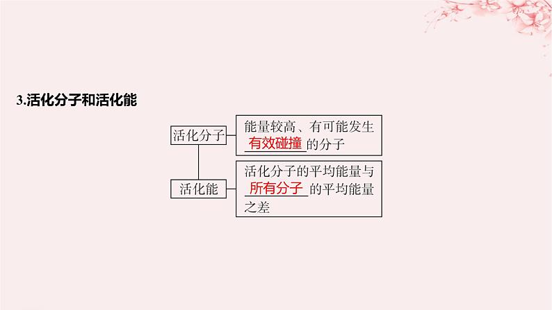 江苏专用2023_2024学年新教材高中化学专题2化学反应速率与化学平衡第一单元化学反应速率第二课时影响化学反应速率的因素课件苏教版选择性必修106