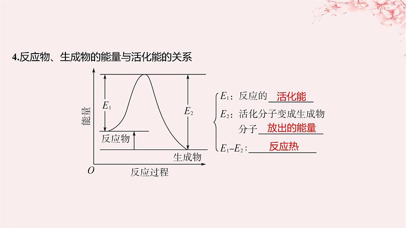 江苏专用2023_2024学年新教材高中化学专题2化学反应速率与化学平衡第一单元化学反应速率第二课时影响化学反应速率的因素课件苏教版选择性必修107