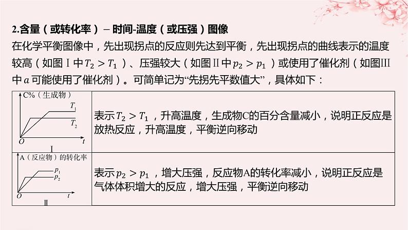 江苏专用2023_2024学年新教材高中化学专题2化学反应速率与化学平衡第三单元化学平衡的移动微专题7化学平衡图像的分析与应用课件苏教版选择性必修1第4页