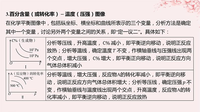 江苏专用2023_2024学年新教材高中化学专题2化学反应速率与化学平衡第三单元化学平衡的移动微专题7化学平衡图像的分析与应用课件苏教版选择性必修1第6页