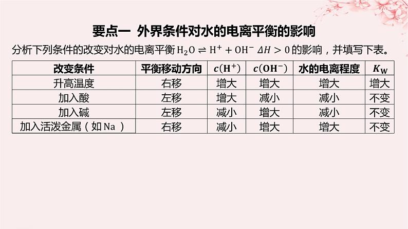 江苏专用2023_2024学年新教材高中化学专题3水溶液中的离子反应第一单元弱电解质的电离平衡第三课时水的电离平衡课件苏教版选择性必修108