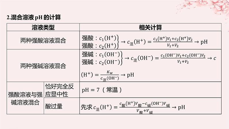 江苏专用2023_2024学年新教材高中化学专题3水溶液中的离子反应第二单元溶液的酸碱性微专题9溶液pH的计算方法课件苏教版选择性必修103