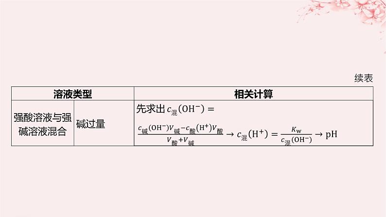 江苏专用2023_2024学年新教材高中化学专题3水溶液中的离子反应第二单元溶液的酸碱性微专题9溶液pH的计算方法课件苏教版选择性必修104