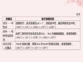 江苏专用2023_2024学年新教材高中化学专题3水溶液中的离子反应第三单元盐类的水解微专题12酸碱中和反应过程中的图像分析课件苏教版选择性必修1