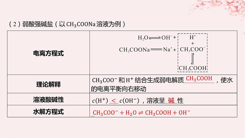 江苏专用2023_2024学年新教材高中化学专题3水溶液中的离子反应第三单元盐类的水解第一课时盐类水解的原理课件苏教版选择性必修1第7页