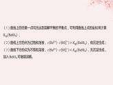 江苏专用2023_2024学年新教材高中化学专题3水溶液中的离子反应第四单元沉淀溶解平衡微专题13常见的沉淀溶解平衡图像类型总结课件苏教版选择性必修1