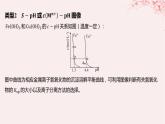 江苏专用2023_2024学年新教材高中化学专题3水溶液中的离子反应第四单元沉淀溶解平衡微专题13常见的沉淀溶解平衡图像类型总结课件苏教版选择性必修1
