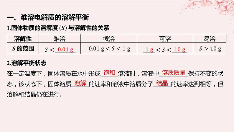 江苏专用2023_2024学年新教材高中化学专题3水溶液中的离子反应第四单元沉淀溶解平衡第一课时沉淀溶解平衡与溶度积课件苏教版选择性必修105