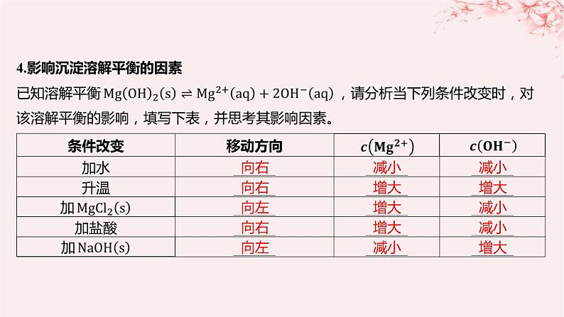 江苏专用2023_2024学年新教材高中化学专题3水溶液中的离子反应第四单元沉淀溶解平衡第一课时沉淀溶解平衡与溶度积课件苏教版选择性必修108