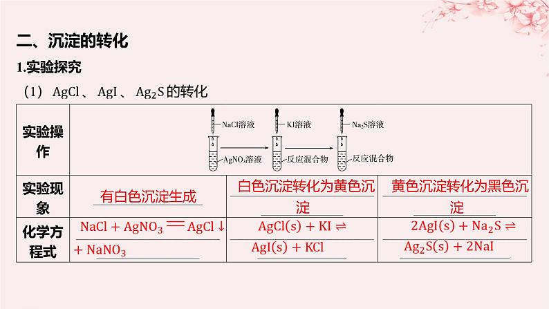 江苏专用2023_2024学年新教材高中化学专题3水溶液中的离子反应第四单元沉淀溶解平衡第二课时沉淀溶解平衡原理的应用课件苏教版选择性必修108