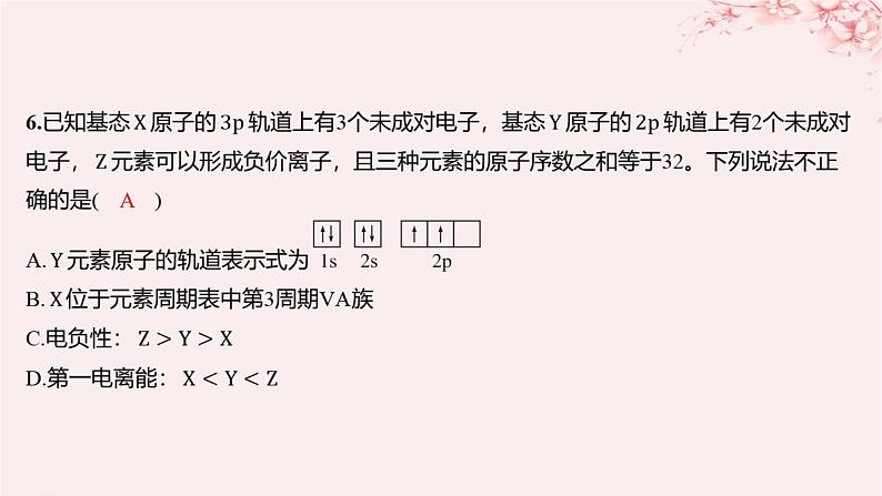 江苏专用2023_2024学年新教材高中化学专题2原子结构与元素性质测评B课件苏教版选择性必修205