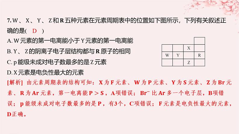 江苏专用2023_2024学年新教材高中化学专题2原子结构与元素性质测评B课件苏教版选择性必修206