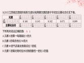 江苏专用2023_2024学年新教材高中化学专题2原子结构与元素性质第二单元元素性质的递变规律微专题2元素推断与元素周期律的综合应用分层作业课件苏教版选择性必修2