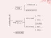 江蘇專用2023_2024學(xué)年新教材高中化學(xué)專題1揭示物質(zhì)結(jié)構(gòu)的奧秘整合課件蘇教版選擇性必修2