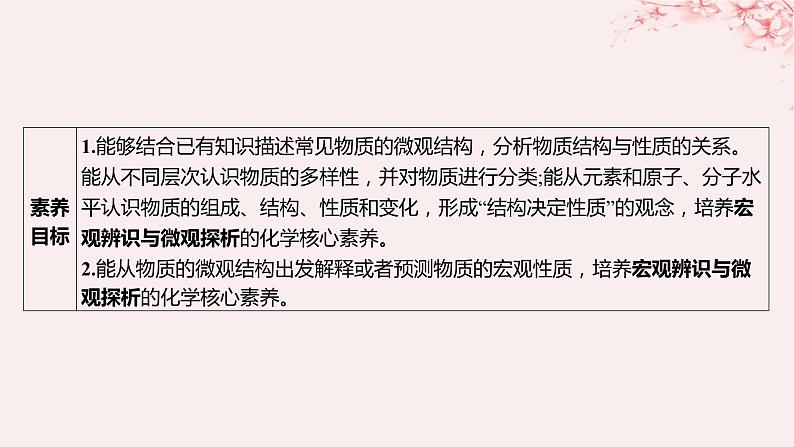 江苏专用2023_2024学年新教材高中化学专题1揭示物质结构的奥秘第一单元物质结构研究的内容课件苏教版选择性必修203