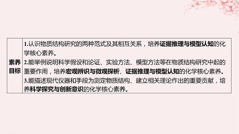 江苏专用2023_2024学年新教材高中化学专题1揭示物质结构的奥秘第二单元物质结构研究的范式与方法课件苏教版选择性必修203