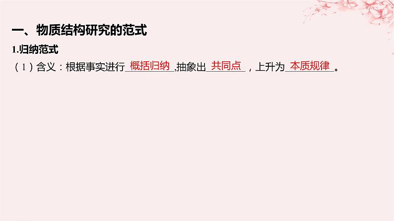 江苏专用2023_2024学年新教材高中化学专题1揭示物质结构的奥秘第二单元物质结构研究的范式与方法课件苏教版选择性必修205