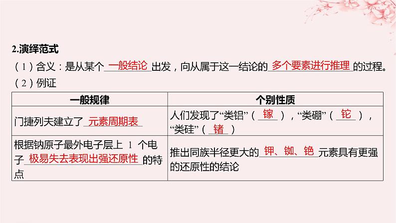 江苏专用2023_2024学年新教材高中化学专题1揭示物质结构的奥秘第二单元物质结构研究的范式与方法课件苏教版选择性必修207