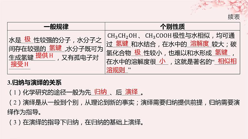 江苏专用2023_2024学年新教材高中化学专题1揭示物质结构的奥秘第二单元物质结构研究的范式与方法课件苏教版选择性必修208