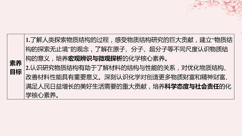 江苏专用2023_2024学年新教材高中化学专题1揭示物质结构的奥秘第三单元物质结构研究的意义课件苏教版选择性必修203