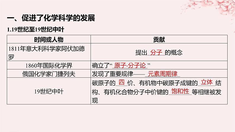 江苏专用2023_2024学年新教材高中化学专题1揭示物质结构的奥秘第三单元物质结构研究的意义课件苏教版选择性必修205