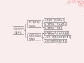 江苏专用2023_2024学年新教材高中化学专题2原子结构与元素性质整合课件苏教版选择性必修2