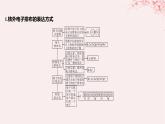 江苏专用2023_2024学年新教材高中化学专题2原子结构与元素性质第一单元原子核外电子的运动微专题1核外电子排布的规范书写与应用课件苏教版选择性必修2
