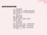 江苏专用2023_2024学年新教材高中化学专题2原子结构与元素性质第一单元原子核外电子的运动微专题1核外电子排布的规范书写与应用课件苏教版选择性必修2
