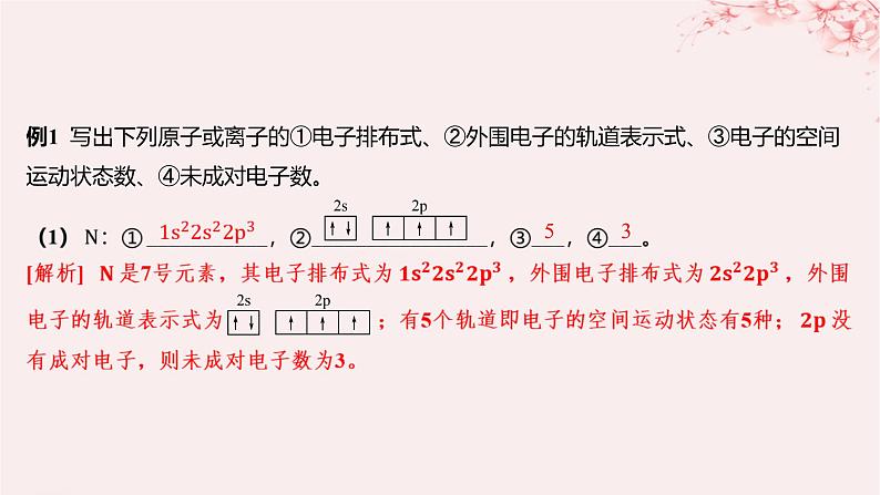 江苏专用2023_2024学年新教材高中化学专题2原子结构与元素性质第一单元原子核外电子的运动微专题1核外电子排布的规范书写与应用课件苏教版选择性必修205