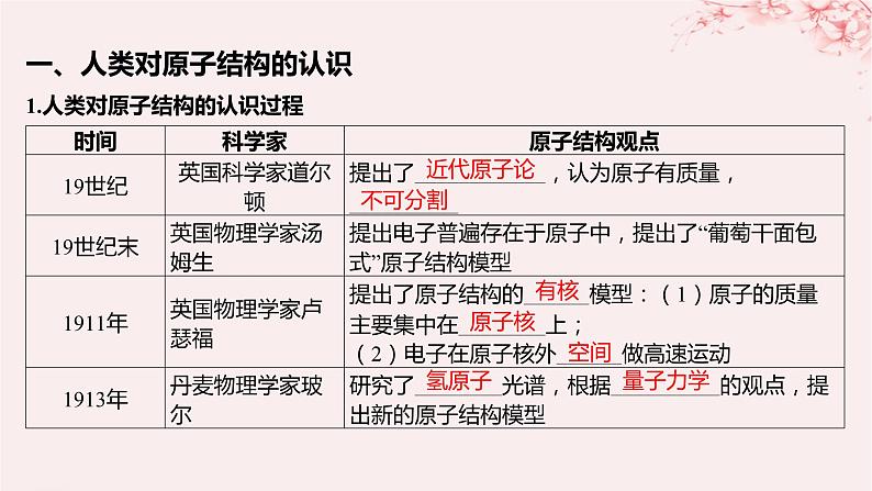 江苏专用2023_2024学年新教材高中化学专题2原子结构与元素性质第一单元原子核外电子的运动第一课时原子核外电子的运动特征课件苏教版选择性必修2第5页