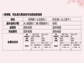 江苏专用2023_2024学年新教材高中化学专题2原子结构与元素性质第二单元元素性质的递变规律微专题2元素推断与元素周期律的综合应用课件苏教版选择性必修2