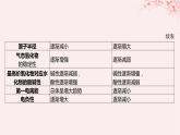 江苏专用2023_2024学年新教材高中化学专题2原子结构与元素性质第二单元元素性质的递变规律微专题2元素推断与元素周期律的综合应用课件苏教版选择性必修2