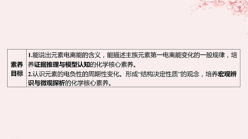 江苏专用2023_2024学年新教材高中化学专题2原子结构与元素性质第二单元元素性质的递变规律第二课时元素第一电离能和电负性的周期性变化课件苏教版选择性必修2第3页