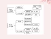 江苏专用2023_2024学年新教材高中化学专题3微粒间作用力与物质性质整合课件苏教版选择性必修2