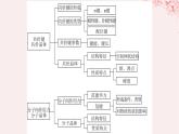 江苏专用2023_2024学年新教材高中化学专题3微粒间作用力与物质性质整合课件苏教版选择性必修2