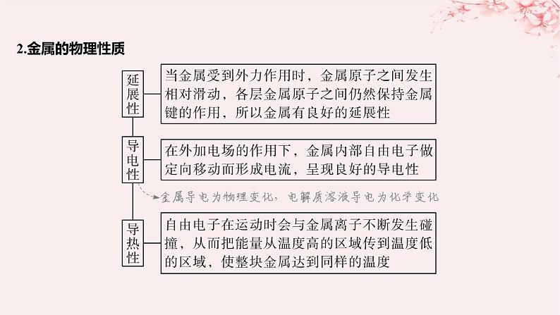 江苏专用2023_2024学年新教材高中化学专题3微粒间作用力与物质性质第一单元金属键金属晶体第一课时金属键与金属特性课件苏教版选择性必修206