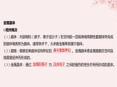 江苏专用2023_2024学年新教材高中化学专题3微粒间作用力与物质性质第一单元金属键金属晶体第二课时金属晶体课件苏教版选择性必修2
