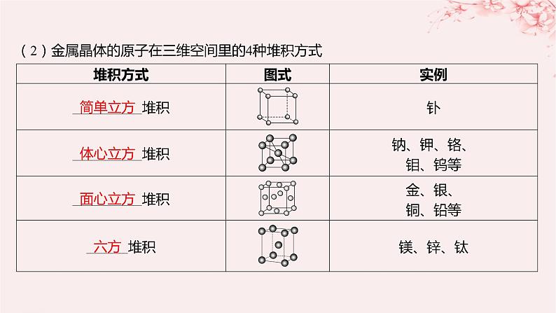 江苏专用2023_2024学年新教材高中化学专题3微粒间作用力与物质性质第一单元金属键金属晶体第二课时金属晶体课件苏教版选择性必修207